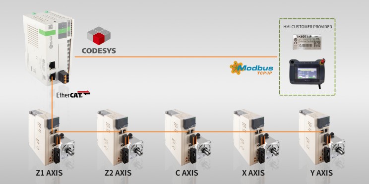 Process Analytics