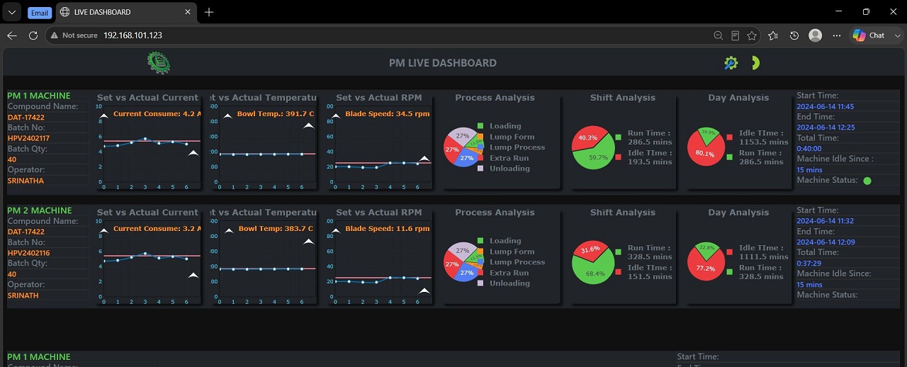 IIoT 4.0
